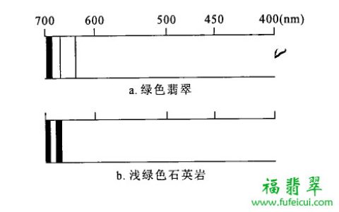 翡翠鉴定之染绿色石英岩的特征